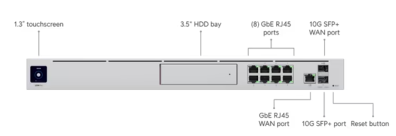 Router UDM - PRO Machine Pro